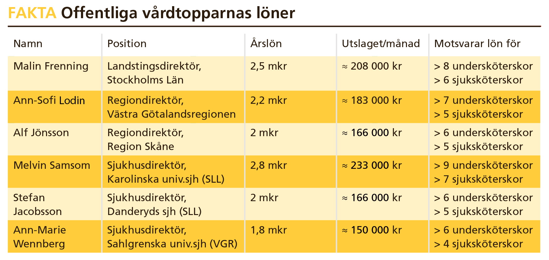 Källa: Dagens Medicin