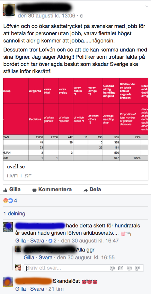 Ur Facebookkommentarsfältet under en av polismannens poster. De svartmaskerade inläggen är polismannens egna.