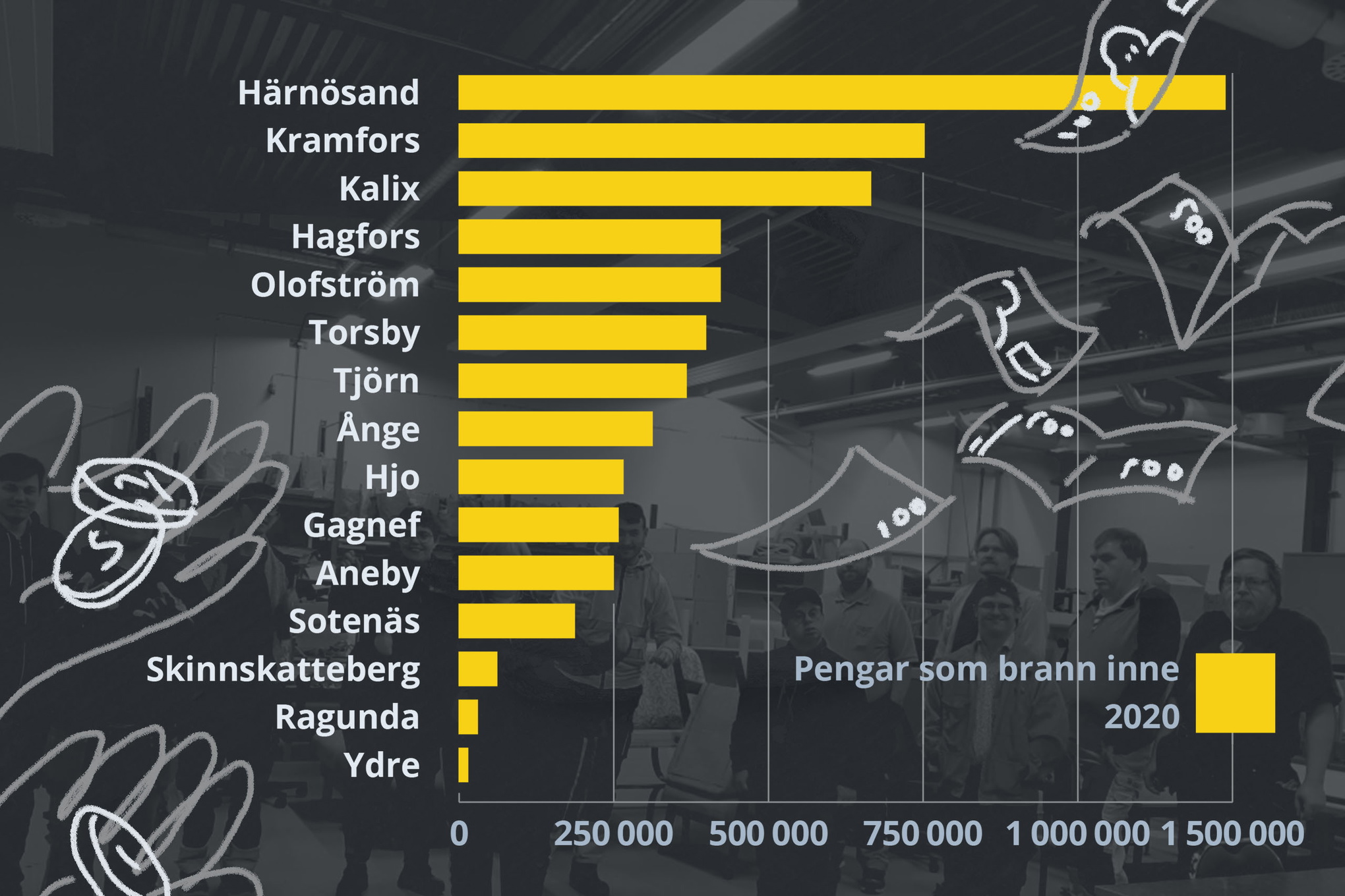 Diagram över kommuner som inte sökte habiliteringsersättning och storleken på bidragen som brann inne