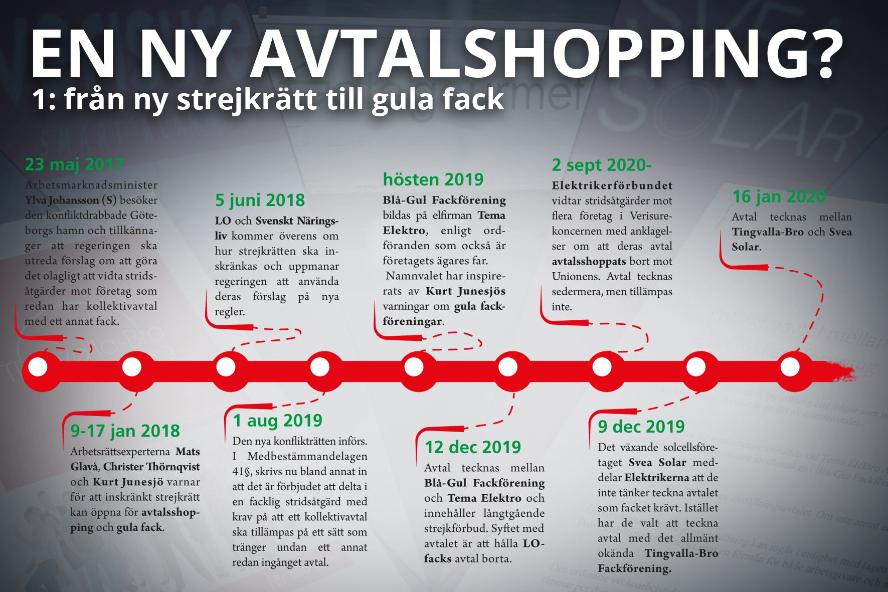 Tidslinje över avtalsshopping _ del 1