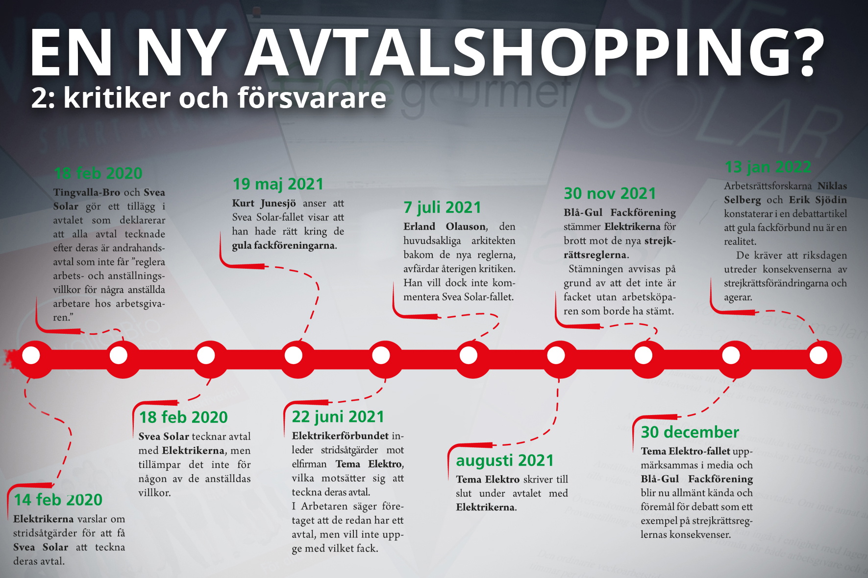 Tidslinje över avtalsshopping _ del 2