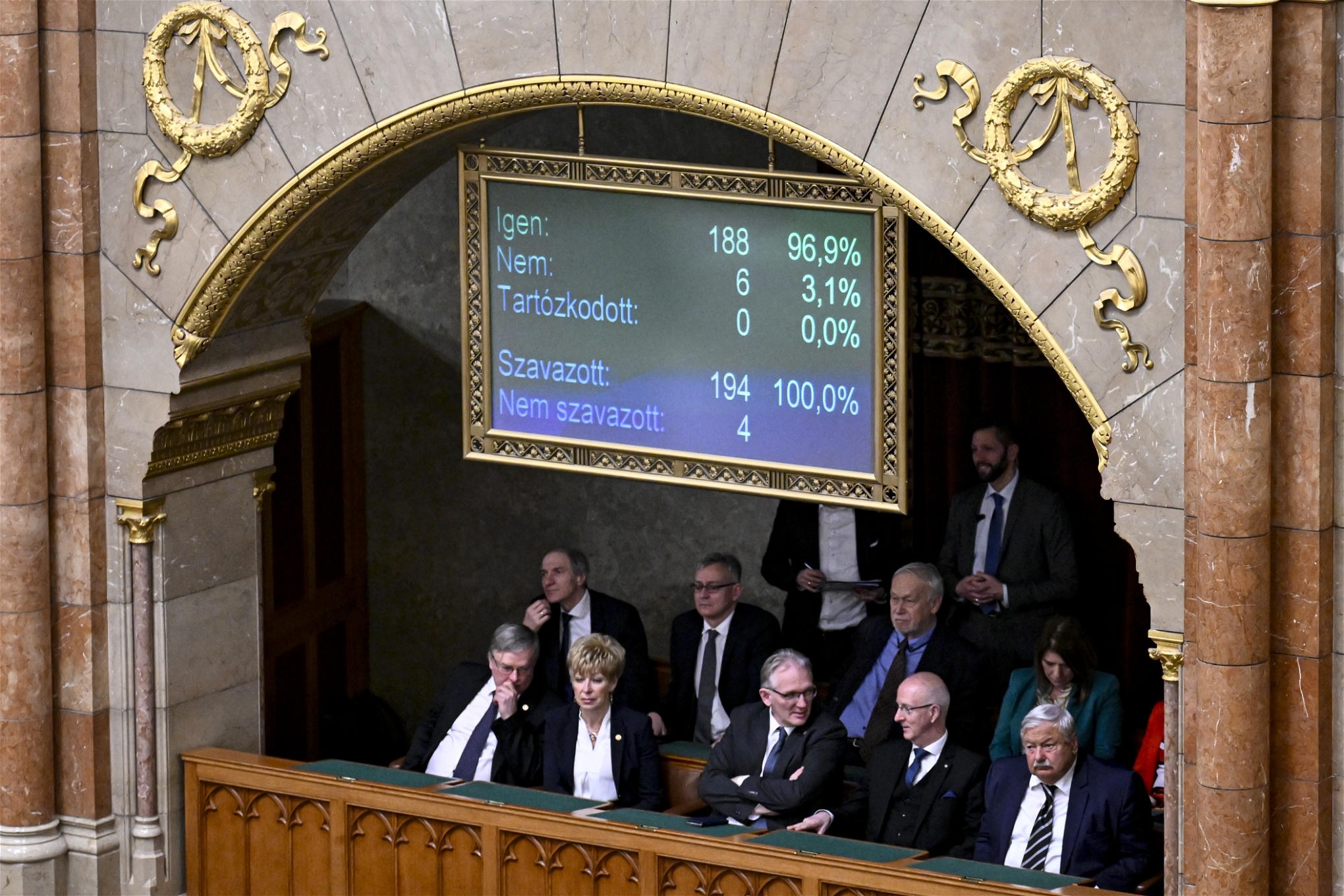 Bilden visar resultatet från det Ungerska parlamentets omröstning gällande ett svenskt Natomedlemskap.