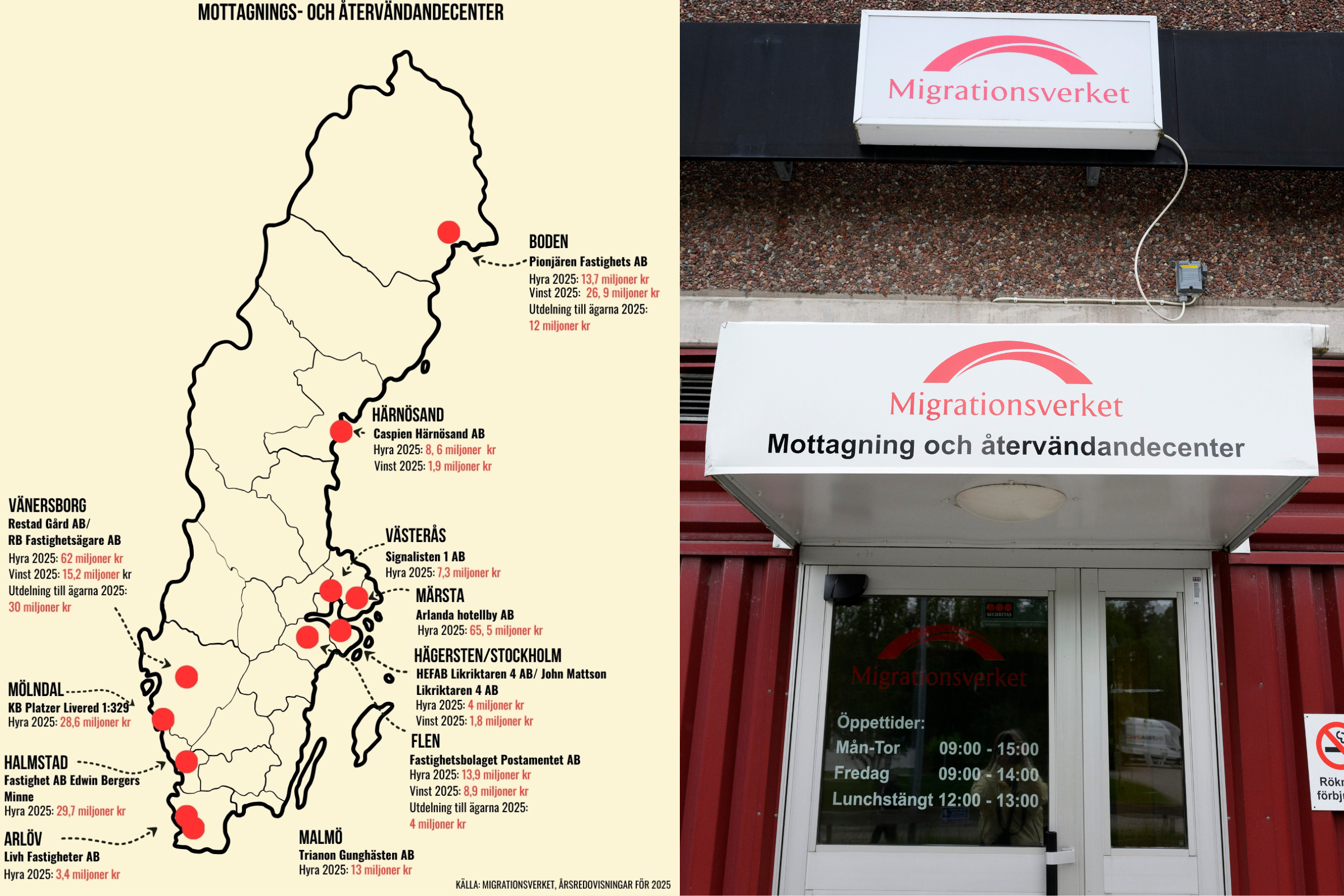 De får miljonbelopp för de nya migrantcentren